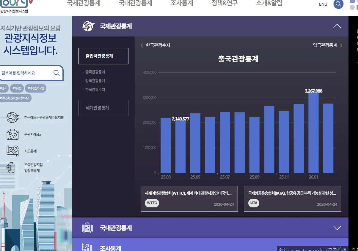 해외여행 호텔 결제, 환율 적용 시점과 최적 결제 통화 완벽 가이드 (2026)